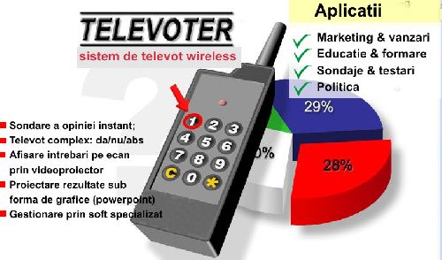 Televot, sondarea opiniei, vot electronic, examinare interactiva