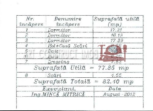 Teren de vanzare - Imobiliare Bucuresti