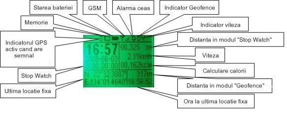 Ceas inteligent cu localizare si tracking